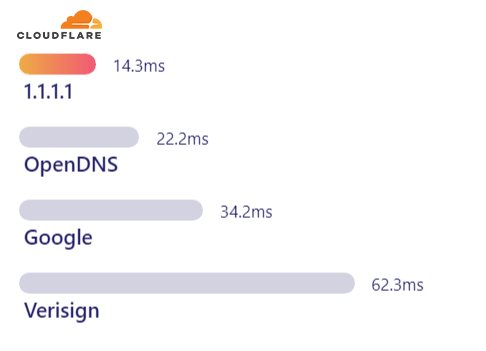 cloudflare