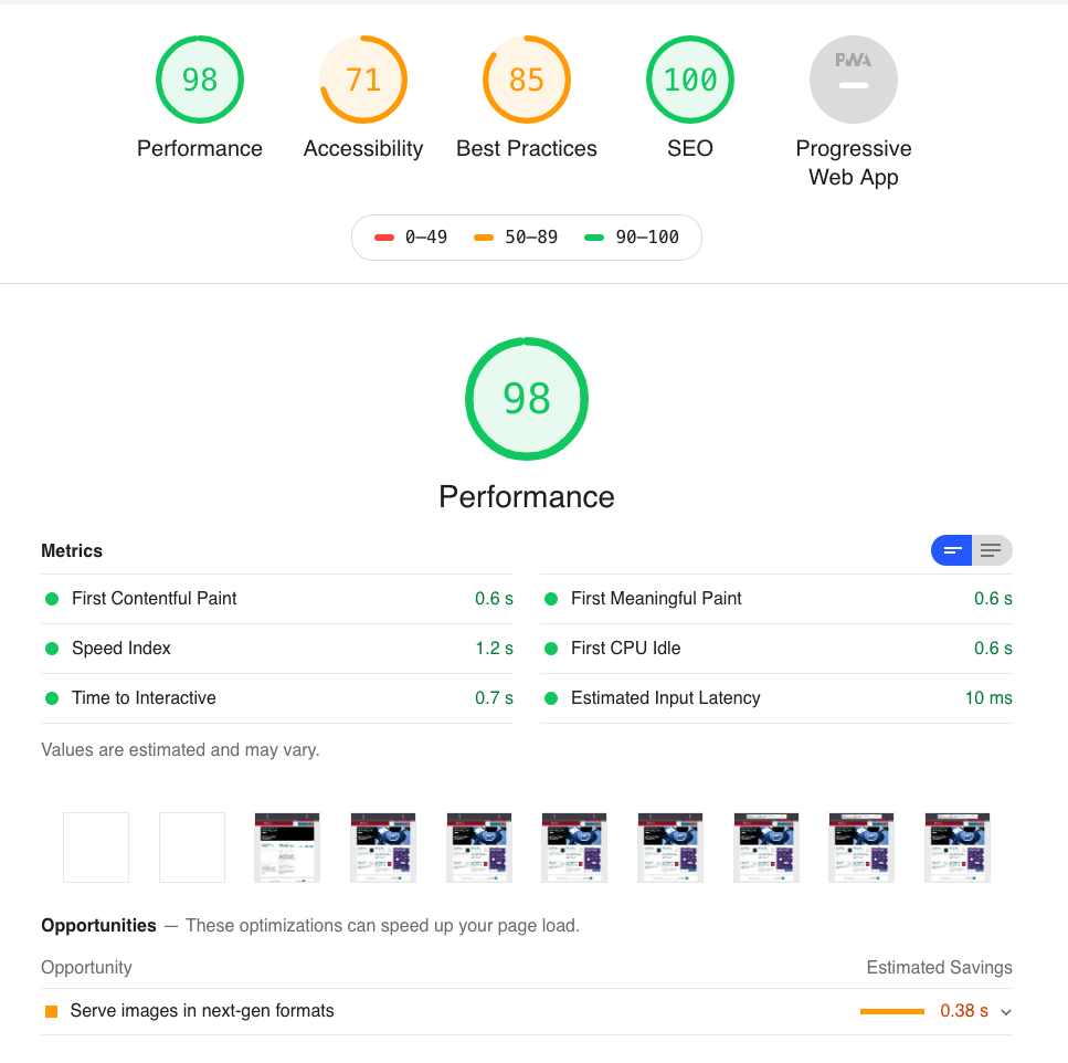 Reporte de lighthouse